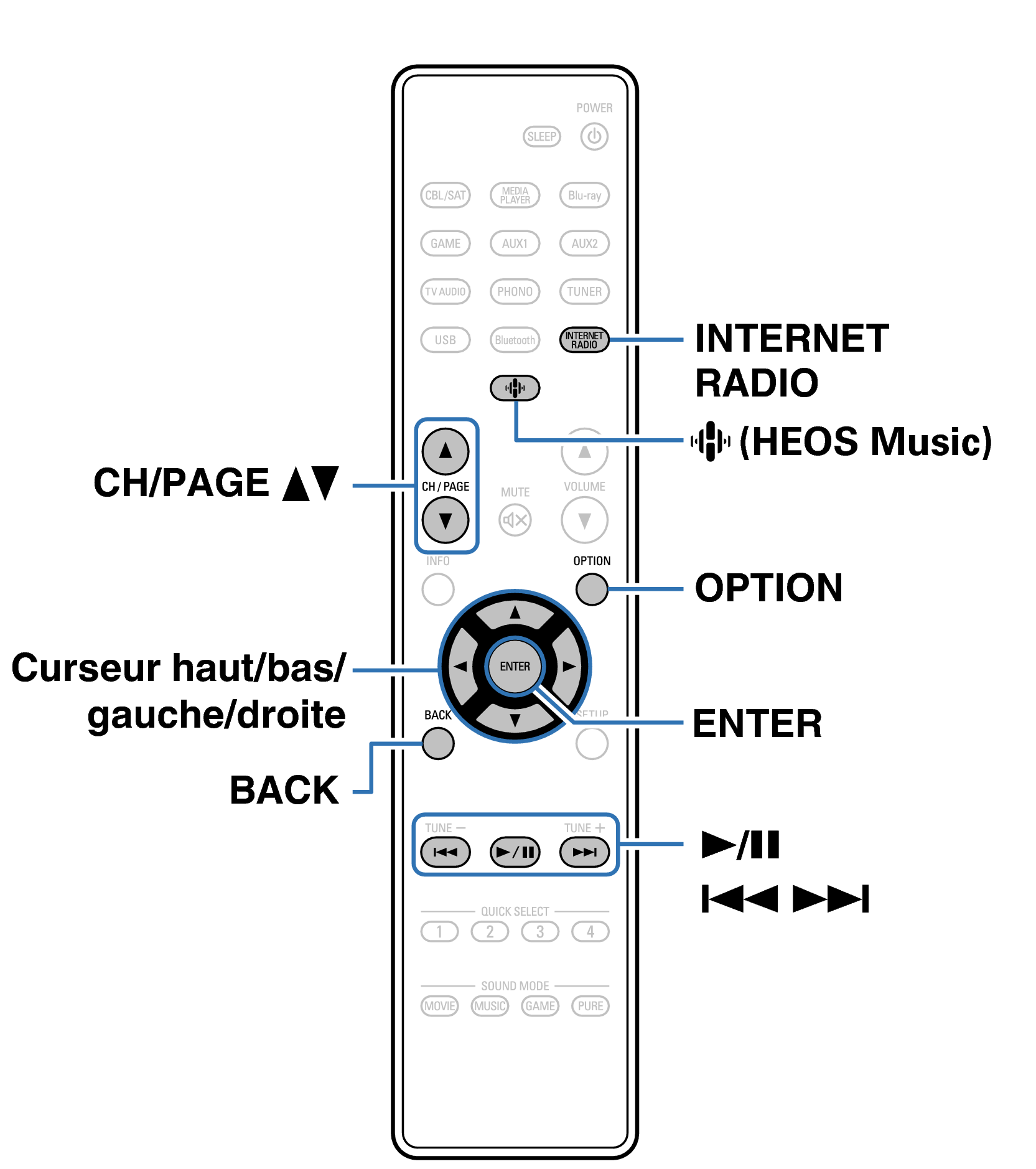 Ope InternetRadio RC1258